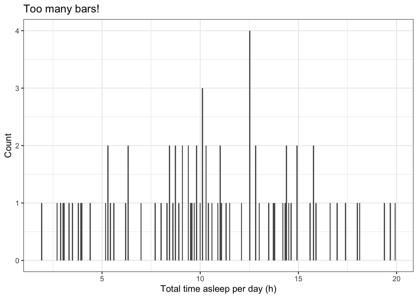 histogram with too many bars example